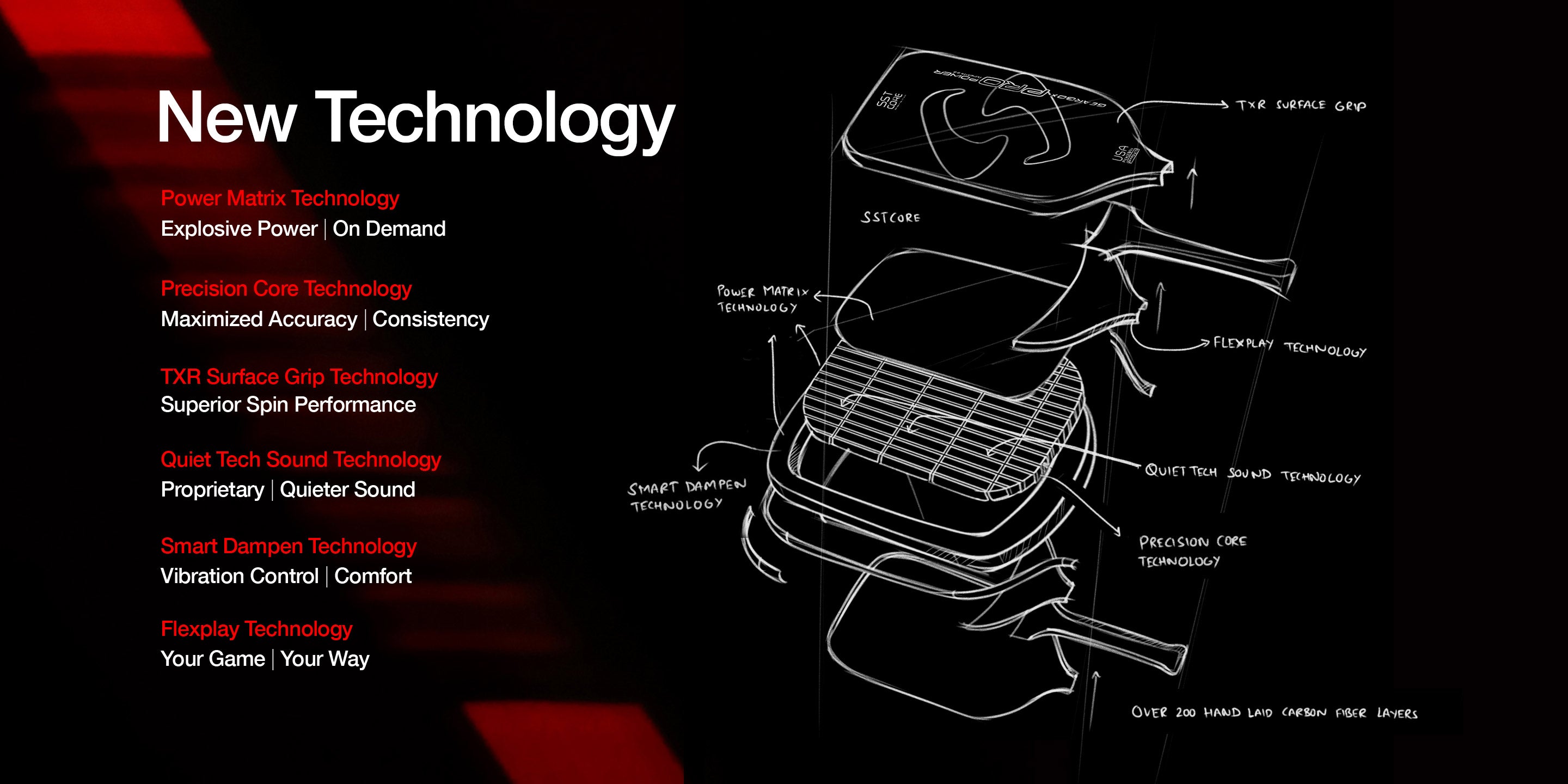 Vợt Pickleball Gearbox Pro Series "đắt mà đáng"?